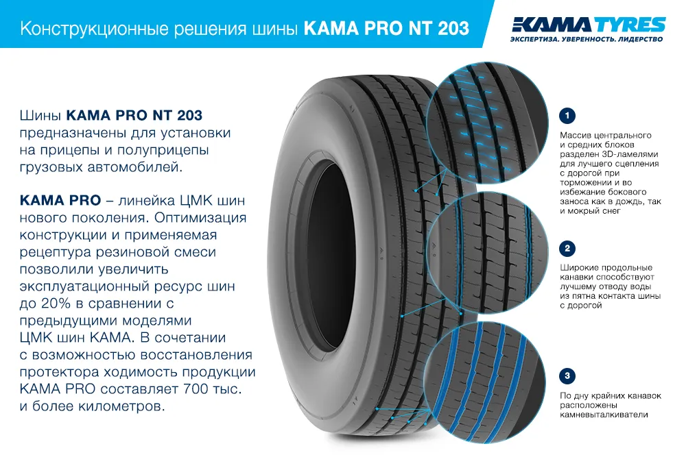 ЦМК шины KAMA PRO NT 203  в Мезени